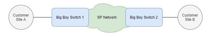 MetroE Basic Topology