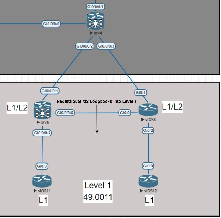 IS-IS Redistribute loopbacks