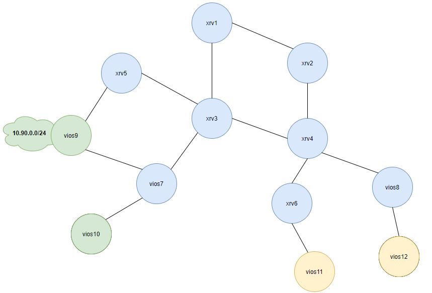 IS-IS SPF Node tree