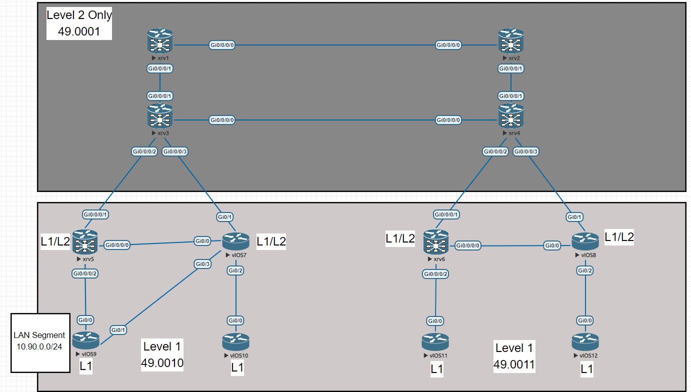 IS-IS vios9 LAN Segment