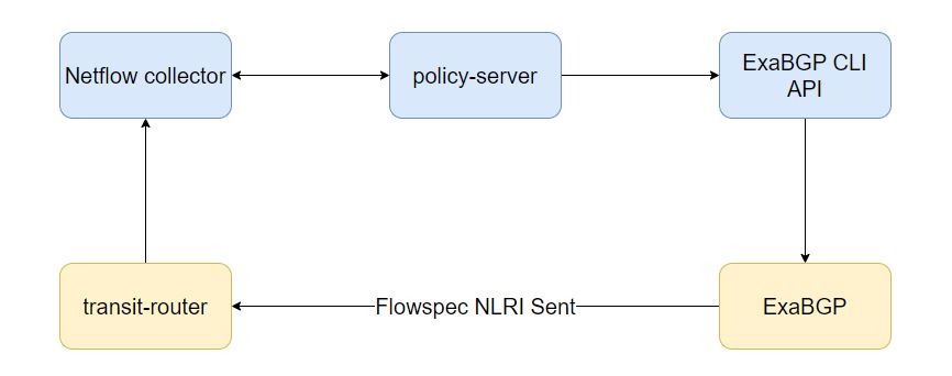 Policy Server