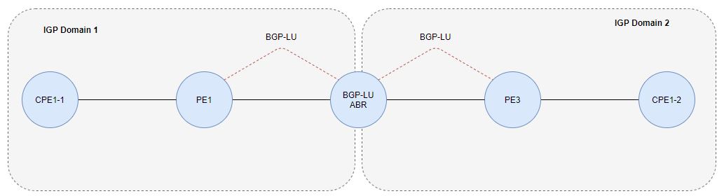 BGP-LU Basic Example