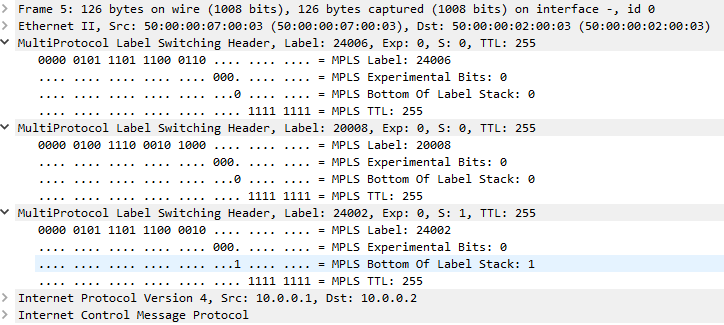 ODN Label Stack