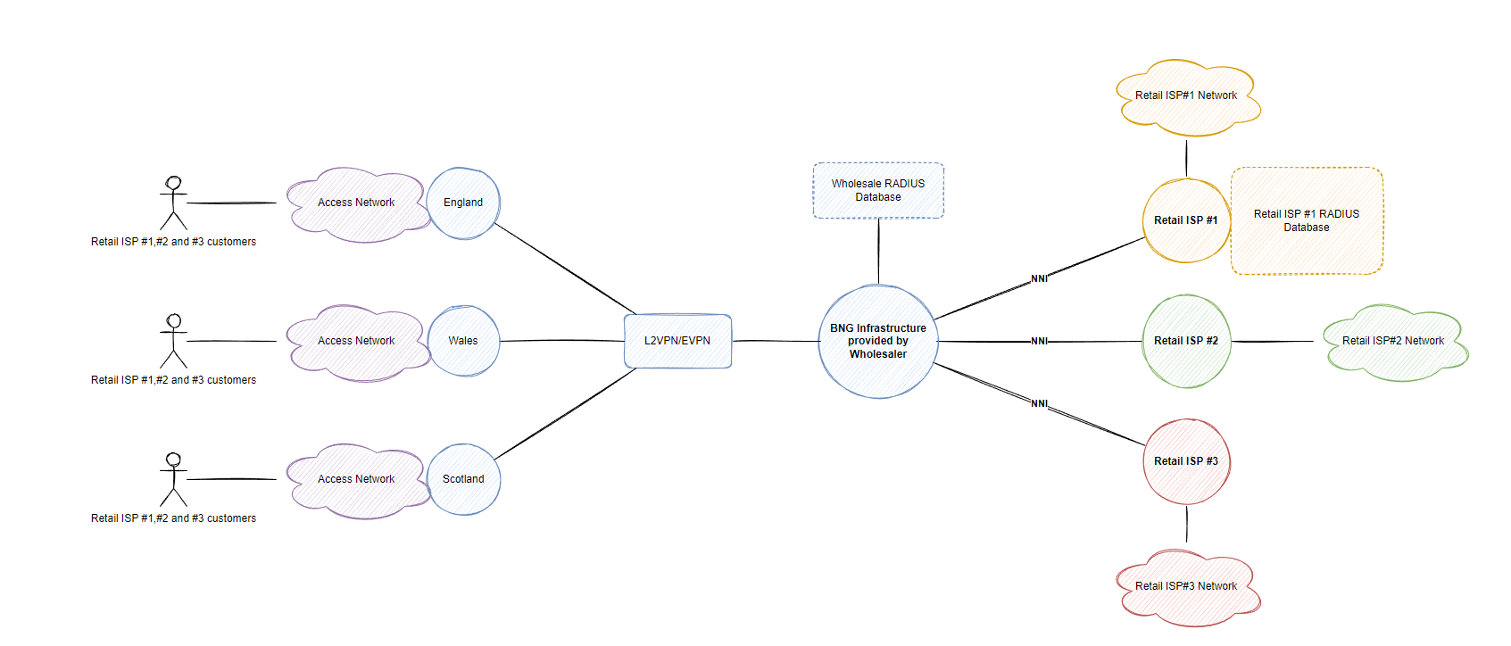 Wholesale Initial Diagram