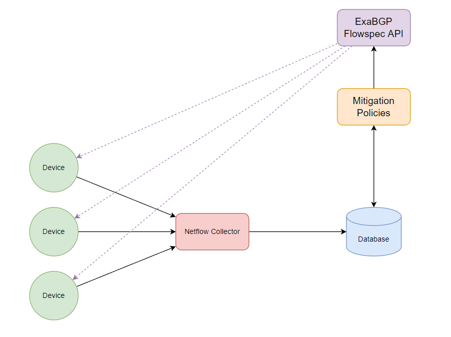 Initial Diagram