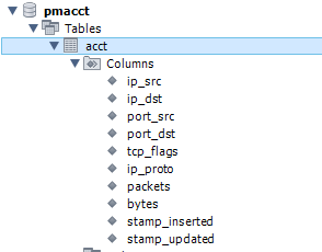 MySQL Schema and Tables