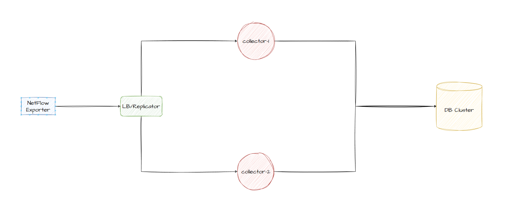 Architecture Diagram