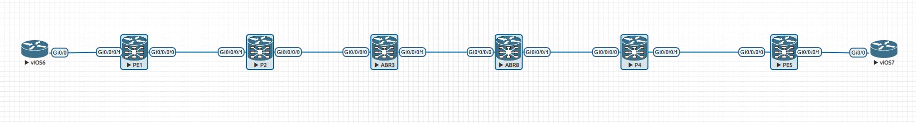 SR Unified MPLS Topology